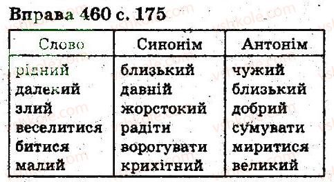 5-ukrayinska-mova-aa-voron-va-solopenko-2013--leksikologiya-frazeologiya-460.jpg