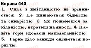 5-ukrayinska-mova-op-glazova-2013--fonetika-grafika-orfoepiya-orfografiya-31-podvoyennya-bukv-na-poznachennya-podovzhenih-myakih-prigolosnih-ta-zbigu-odnakovih-prigolosnih-zvukiv-440.jpg
