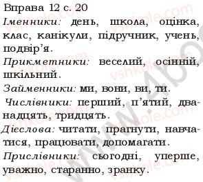 5-ukrayinska-mova-op-glazova-2013--povtorennya-vivchenogo-v-pochatkovih-klasah-1-chastini-movi-osnovni-sposobi-yih-rozpiznavannya-12.jpg