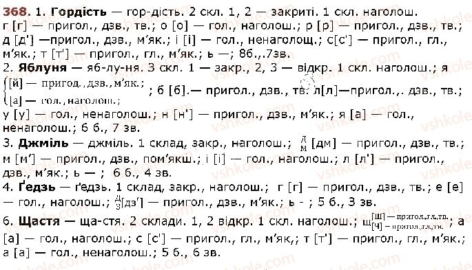 5-ukrayinska-mova-op-glazova-2018--fonetika-grafika-orfoepiya-orfografiya-30-pravila-vzhivannya-znaka-myakshennya-368.jpg
