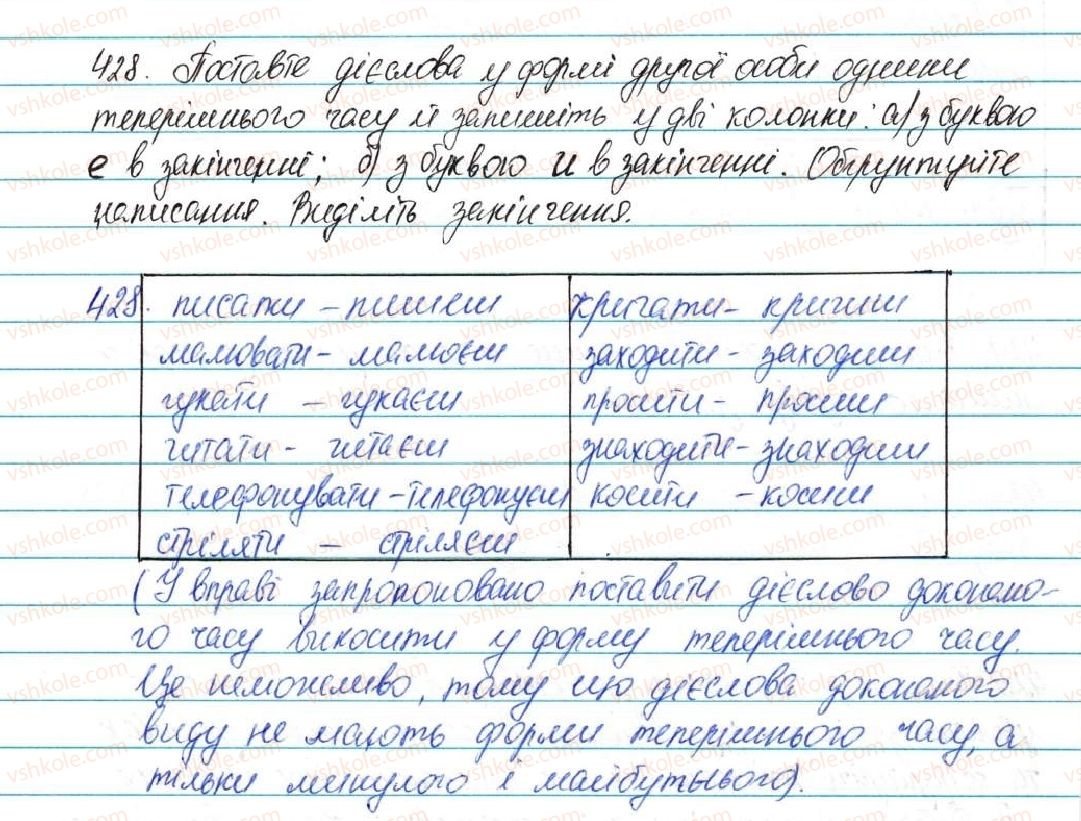 5-ukrayinska-mova-ov-zabolotnij-2013--budova-slova-orfografiya-52-orfogrami-v-znachuschih-chastinah-slova-428-rnd4963.jpg