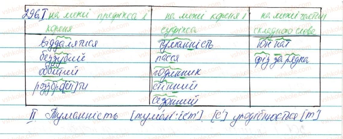5-ukrayinska-mova-ov-zabolotnij-2013--fonetika-grafika-orfoepiya-orfografiya-37-podvoyennya-bukv-na-poznachennya-zbigu-odnakovih-prigolosnih-296-rnd1370.jpg