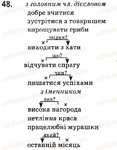 5-ukrayinska-mova-ov-zabolotnij-vv-zabolotnij-2013-na-rosijskij-movi--vidomosti-iz-sintaksisu-ta-punktuatsiyi-elementi-stilistiki-6-slovospoluchennya-48.jpg