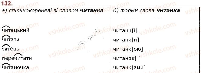 5-ukrayinska-mova-ov-zabolotnij-vv-zabolotnij-2018--budova-slova-orfografiya-18-korin-slova-spilnokorenevi-slova-ta-formi-slova-132.jpg