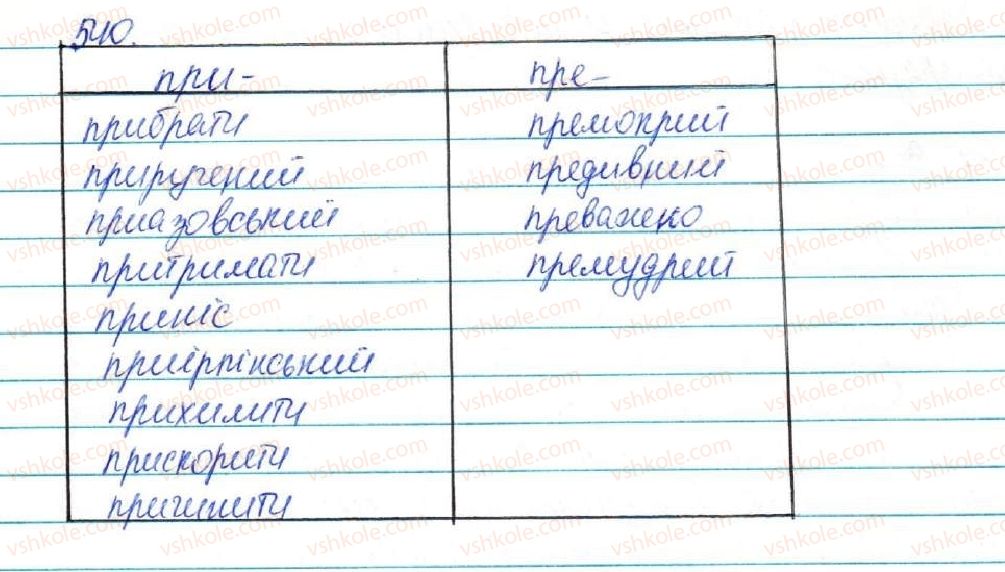 5-ukrayinska-mova-sya-yermolenko-vt-sichova-2013--budova-slova-orfografiya-57-vimova-i-napisannya-prefiksiv-pre-pri-pri-540-rnd3590.jpg