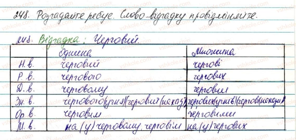 5-ukrayinska-mova-sya-yermolenko-vt-sichova-2013--fonetika-grafika-orfoepiya-orfografiya-26-vimova-zvukiv-scho-poznachayutsya-bukvami-g-i-g-248-rnd6189.jpg
