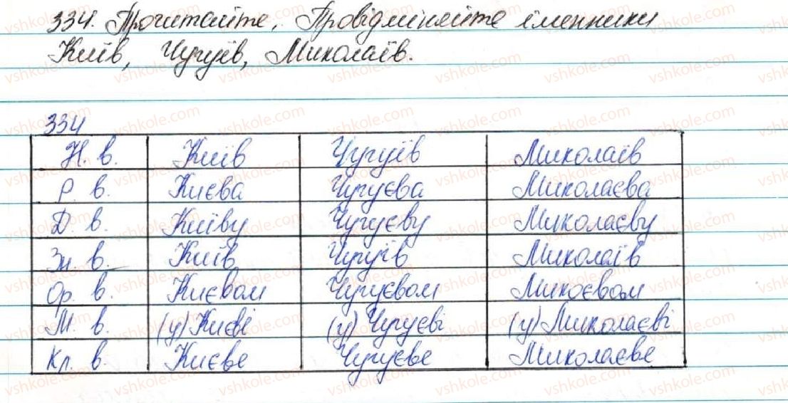 5-ukrayinska-mova-sya-yermolenko-vt-sichova-2013--fonetika-grafika-orfoepiya-orfografiya-36-cherguvannya-o-e-z-i-334-rnd1869.jpg