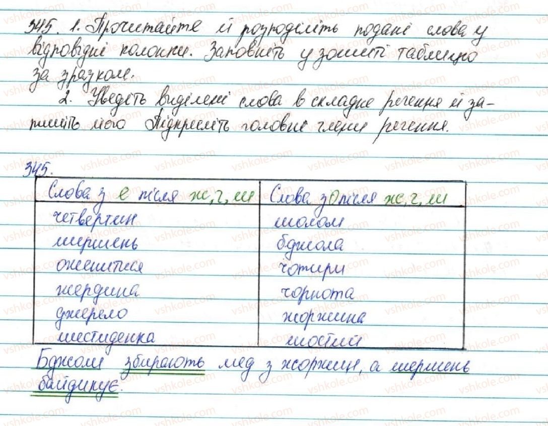 5-ukrayinska-mova-sya-yermolenko-vt-sichova-2013--fonetika-grafika-orfoepiya-orfografiya-37-bukvi-e-o-pislya-zh-ch-sh-345-rnd6296.jpg