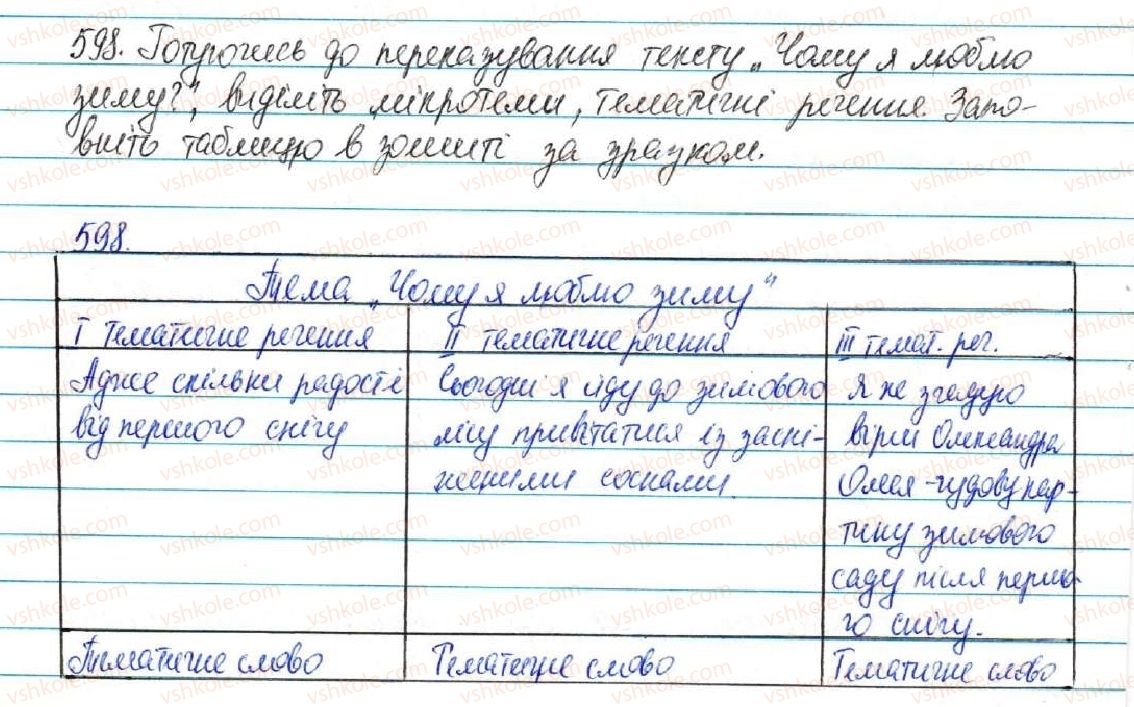 5-ukrayinska-mova-sya-yermolenko-vt-sichova-2013--zvyazna-mova-movlennya-67-usnij-dokladnij-perekaz-hudozhnogo-tekstu-rozpovidnogo-harakteru-z-elementami-rozdumu-598-rnd8872.jpg