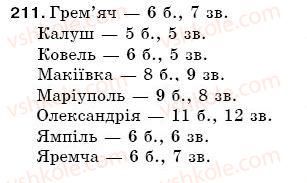 5-ukrayinska-mova-sya-yermolenko-vt-sichova-211