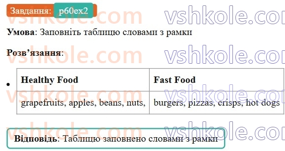 6-anglijska-mova-od-karpyuk-2023-activity-book--unit-5-are-you-a-vegetarian-p60ex2.jpg