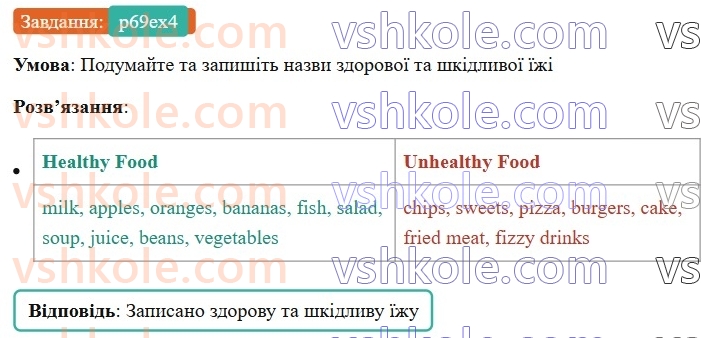 6-anglijska-mova-od-karpyuk-2023-activity-book--unit-5-are-you-a-vegetarian-p69ex4.jpg