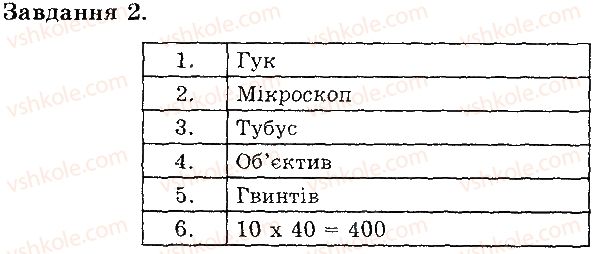6-biologiya-iyu-slipchuk-2015-ekspres-kontrol--tema-1-klitina-budova-zbilshuvalnih-priladiv-В2-rnd7288.jpg