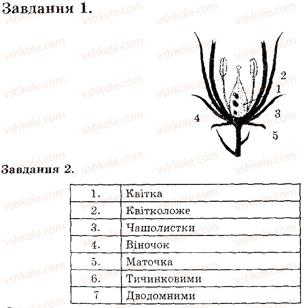6-biologiya-iyu-slipchuk-2015-ekspres-kontrol--tema-3-roslini-kvitka-В1.jpg