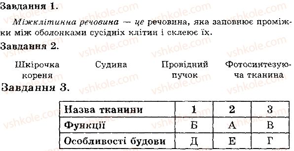 6-biologiya-iyu-slipchuk-2015-ekspres-kontrol--tema-3-roslini-tkanini-roslin-В2.jpg