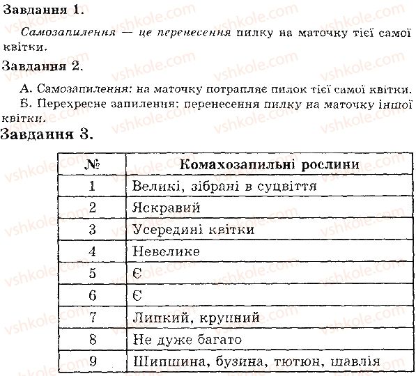 6-biologiya-iyu-slipchuk-2015-ekspres-kontrol--tema-3-roslini-zapilennya-В1.jpg