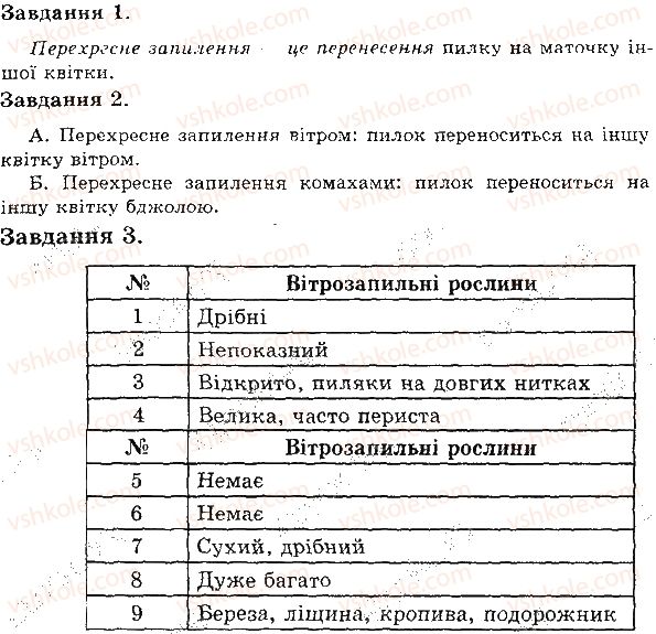 6-biologiya-iyu-slipchuk-2015-ekspres-kontrol--tema-3-roslini-zapilennya-В2.jpg