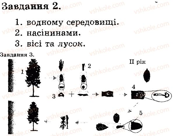 6-biologiya-iyu-slipchuk-2015-ekspres-kontrol--tema-4-riznomanitnist-roslin-golonasinni-В2.jpg