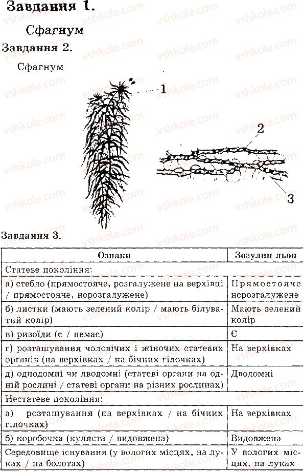 6-biologiya-iyu-slipchuk-2015-ekspres-kontrol--tema-4-riznomanitnist-roslin-mohi-В1.jpg