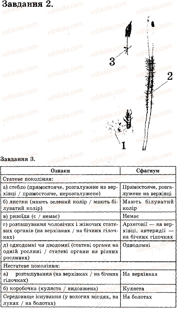 6-biologiya-iyu-slipchuk-2015-ekspres-kontrol--tema-4-riznomanitnist-roslin-mohi-В2-rnd1900.jpg