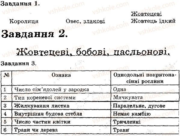 6-biologiya-iyu-slipchuk-2015-ekspres-kontrol--tema-4-riznomanitnist-roslin-pokritonasinni-В1.jpg