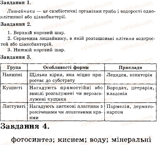 6-biologiya-iyu-slipchuk-2015-ekspres-kontrol--tema-5-gribi-lishajniki-В1.jpg