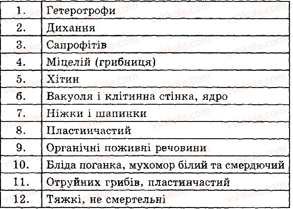 6-biologiya-iyu-slipchuk-2015-ekspres-kontrol--tema-5-gribi-shapinkovi-gribi-В1.jpg