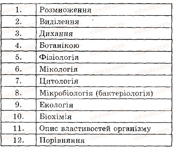 6-biologiya-iyu-slipchuk-2015-ekspres-kontrol--vstup-В1.jpg
