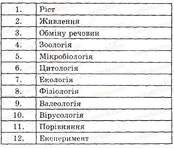 6-biologiya-iyu-slipchuk-2015-ekspres-kontrol--vstup-В2.jpg