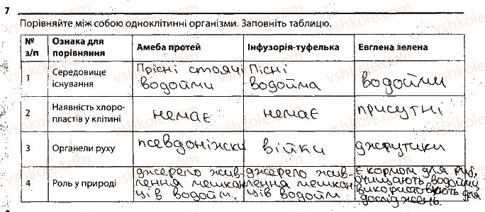 6-biologiya-km-zadorozhnij-2017-robochij-zoshit--tema-2-odnoklitinni-organizmi-odnoklitinni-tvarinopodibni-organizmi-7.jpg