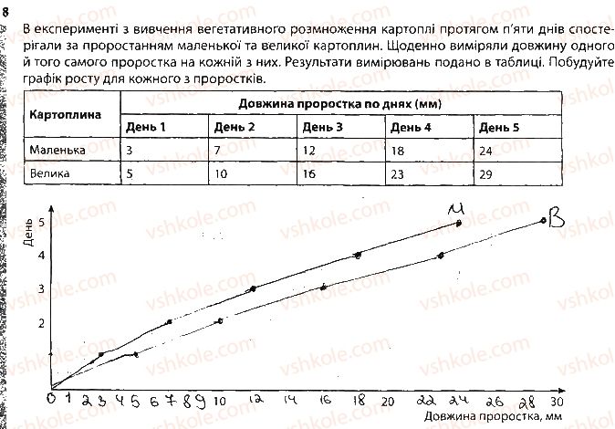 6-biologiya-km-zadorozhnij-2017-robochij-zoshit--tema-3-roslini-rozmnozhennya-roslin-vegetativne-rozmnozhennya-8.jpg