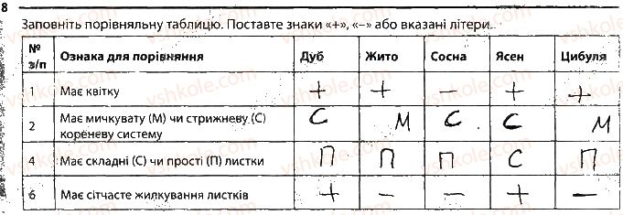 6-biologiya-km-zadorozhnij-2017-robochij-zoshit--tema-4-riznomanitnist-roslin-roslini-yaki-rozmnozhuyutsya-nasinnyam-8.jpg