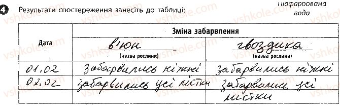 6-biologiya-km-zadorozhnij-2017-robochij-zoshit--vkladish-zoshit-dlya-praktichnih-robit-doslidnitskij-praktikum-3-4.jpg