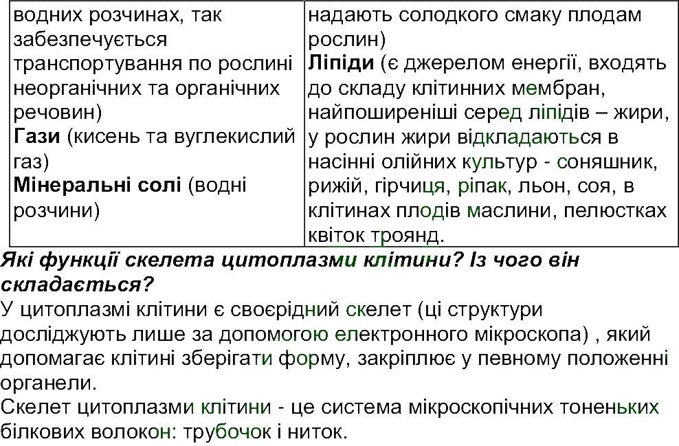 6-biologiya-li-ostapchenko-pg-balan-nyu-matyash-2016--tema-1-klitina-ст36-38-rnd1892.jpg