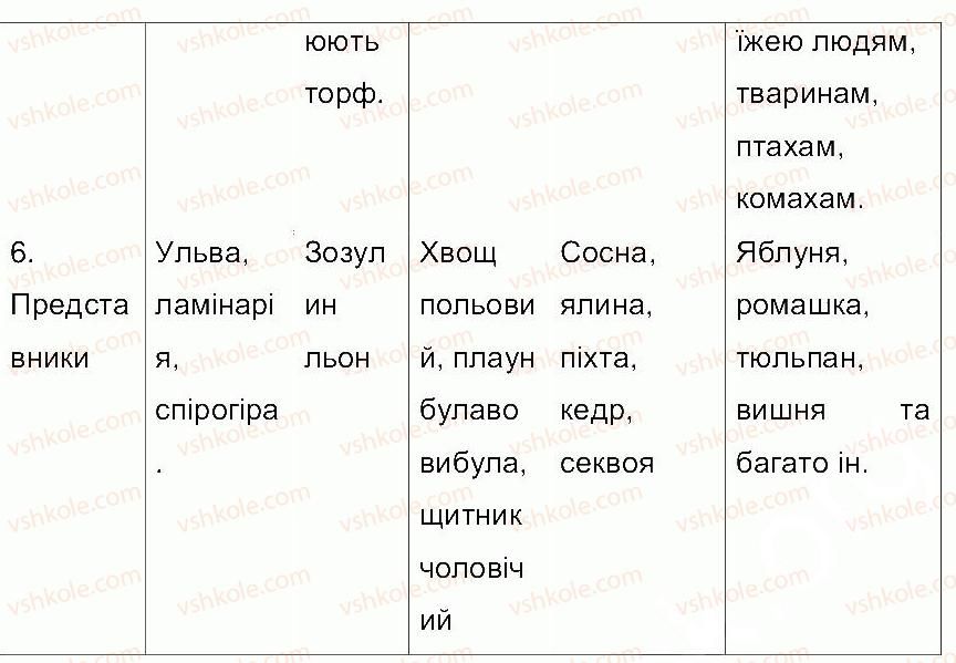 6-biologiya-oa-anderson-2014-robochij-zoshit--storinki-77-105-СТ88-rnd2283.jpg