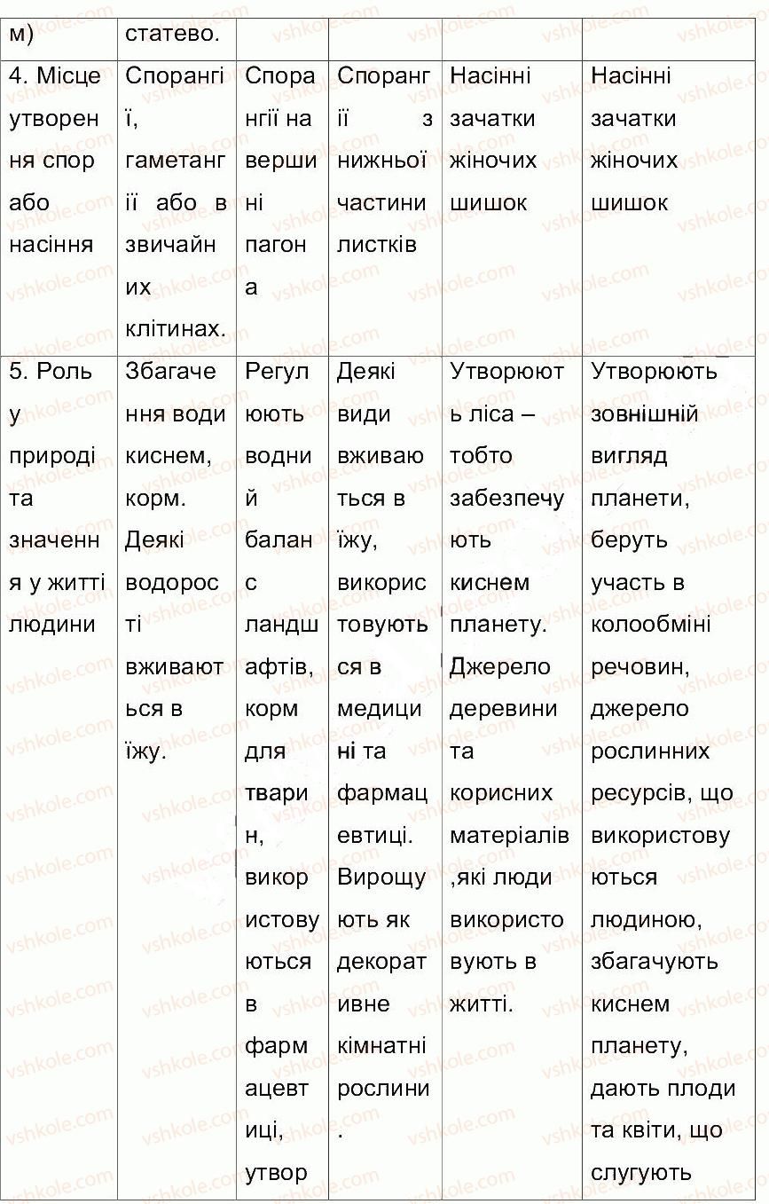 6-biologiya-oa-anderson-2014-robochij-zoshit--storinki-77-105-СТ88-rnd3081.jpg