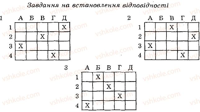 6-biologiya-pg-balan-ts-kotik-2014-zoshit-dlya-kontrolyu-znan--tema-3-roslini-v-kombinovani-zavdannya-variant-1-2.jpg