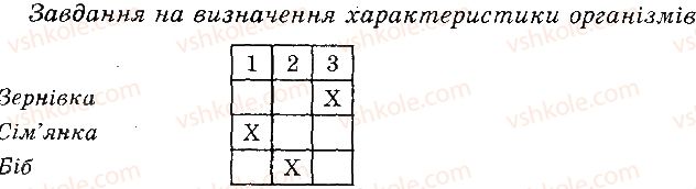 6-biologiya-pg-balan-ts-kotik-2014-zoshit-dlya-kontrolyu-znan--tema-3-roslini-v-kombinovani-zavdannya-variant-2-2-rnd7384.jpg