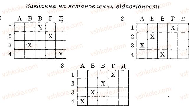 6-biologiya-pg-balan-ts-kotik-2014-zoshit-dlya-kontrolyu-znan--tema-3-roslini-v-kombinovani-zavdannya-variant-2-2.jpg