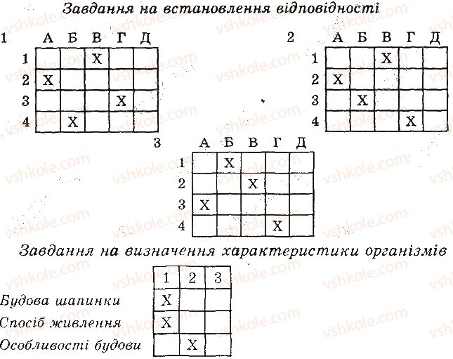 6-biologiya-pg-balan-ts-kotik-2014-zoshit-dlya-kontrolyu-znan--tema-5-gribi-v-kombinovani-zavdannya-variant-1-2.jpg