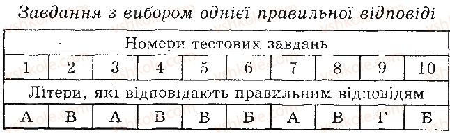 6-biologiya-pg-balan-ts-kotik-2014-zoshit-dlya-kontrolyu-znan--tema-5-gribi-v-kombinovani-zavdannya-variant-2-1.jpg