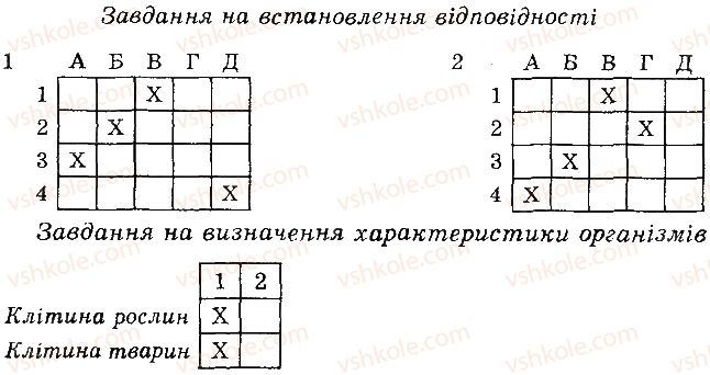 6-biologiya-pg-balan-ts-kotik-2014-zoshit-dlya-kontrolyu-znan--vstup-tema-1-klitina-v-kombinovani-zavdannya-variant-1-2.jpg