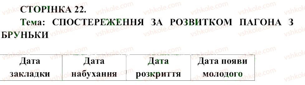 6-biologiya-pg-balan-ts-kotik-2014-zoshit-dlya-praktichnih--storinki-4-25-СТ22.jpg