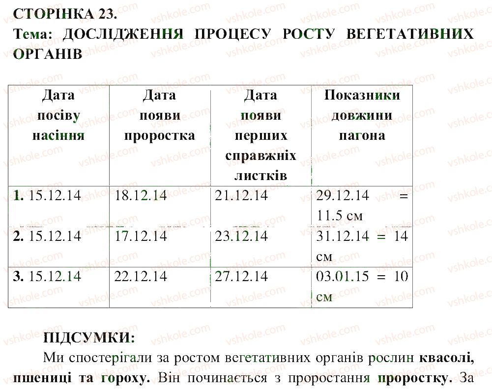 6-biologiya-pg-balan-ts-kotik-2014-zoshit-dlya-praktichnih--storinki-4-25-СТ23.jpg