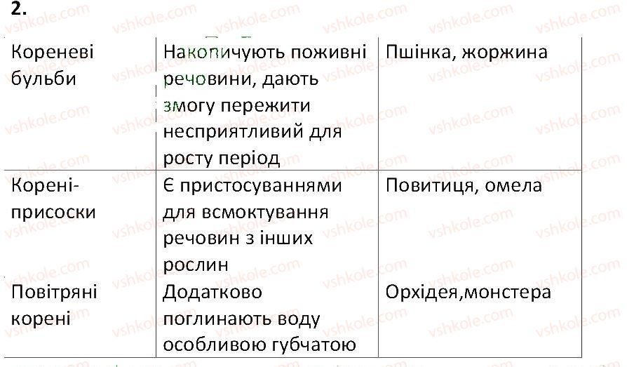 6-biologiya-ts-kotik-2014-robochij-zoshit-do-pidruchnika-iyu-kostikova--tema-3-kvitkova-roslina-25-korenevi-sistemi-vidozmini-korenya-2.jpg