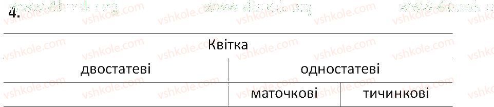 6-biologiya-ts-kotik-2014-robochij-zoshit-do-pidruchnika-iyu-kostikova--tema-3-kvitkova-roslina-32-kvitka-4.jpg