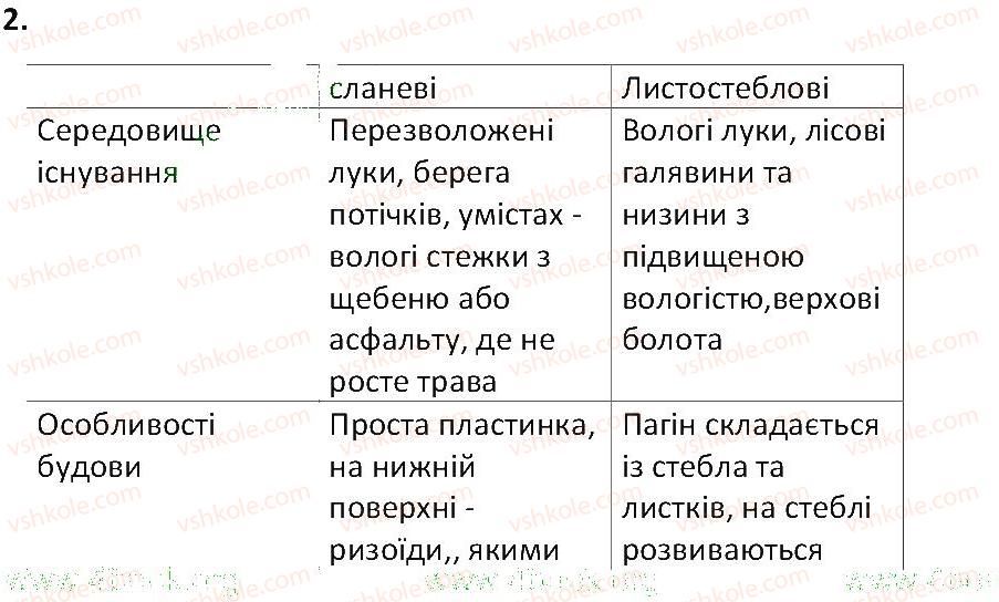 6-biologiya-ts-kotik-2014-robochij-zoshit-do-pidruchnika-iyu-kostikova--tema-4-riznomanitnist-roslin-39-mohi-2.jpg