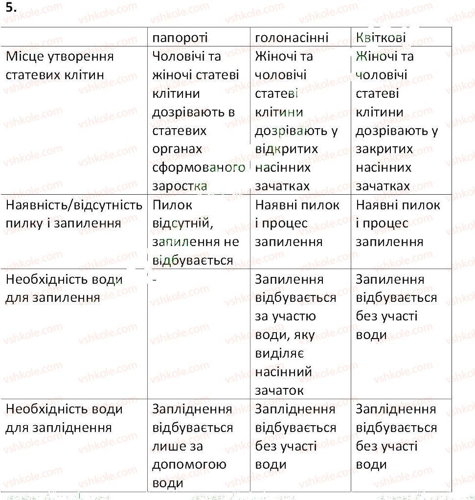 6-biologiya-ts-kotik-2014-robochij-zoshit-do-pidruchnika-iyu-kostikova--tema-4-riznomanitnist-roslin-42-golonasinni-5.jpg