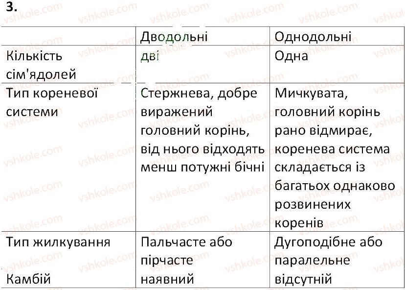 6-biologiya-ts-kotik-2014-robochij-zoshit-do-pidruchnika-iyu-kostikova--tema-4-riznomanitnist-roslin-43-pokritonasinni-dvodolni-ta-odnodolni-pokritonasinni-3.jpg