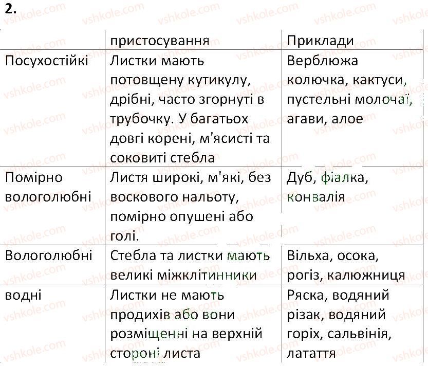 6-biologiya-ts-kotik-2014-robochij-zoshit-do-pidruchnika-iyu-kostikova--tema-4-riznomanitnist-roslin-45-ekologichni-grupi-i-zhittyevi-formi-roslin-2.jpg